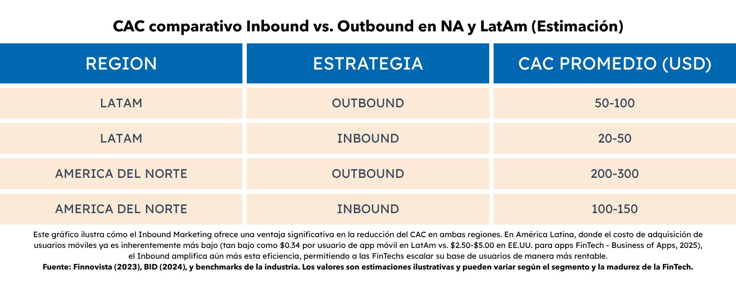 Grafico 1