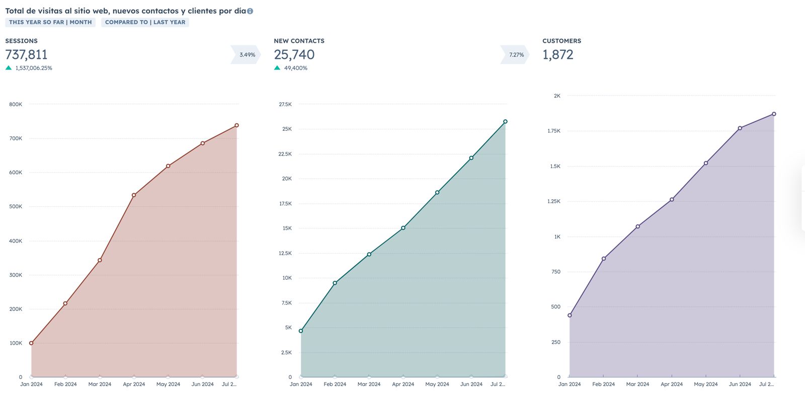 Case study results